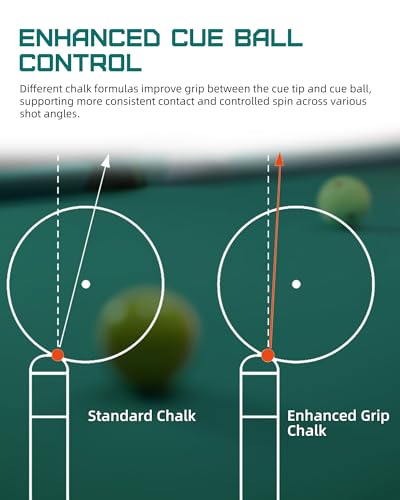 KONLLEN Billiard Chalk, Nano High Grip Pool Cue Chalk, Low Dust, Long Lasting, Fewer Miscues, Enhanced Spin Control, Professional Chalk for Pool Cue Tips (S/M/H) - color: 004 S Green 1
