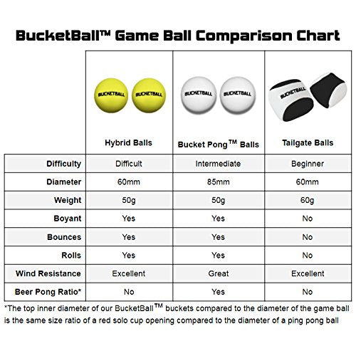 BucketBall Game Balls - style: Tailgate Balls