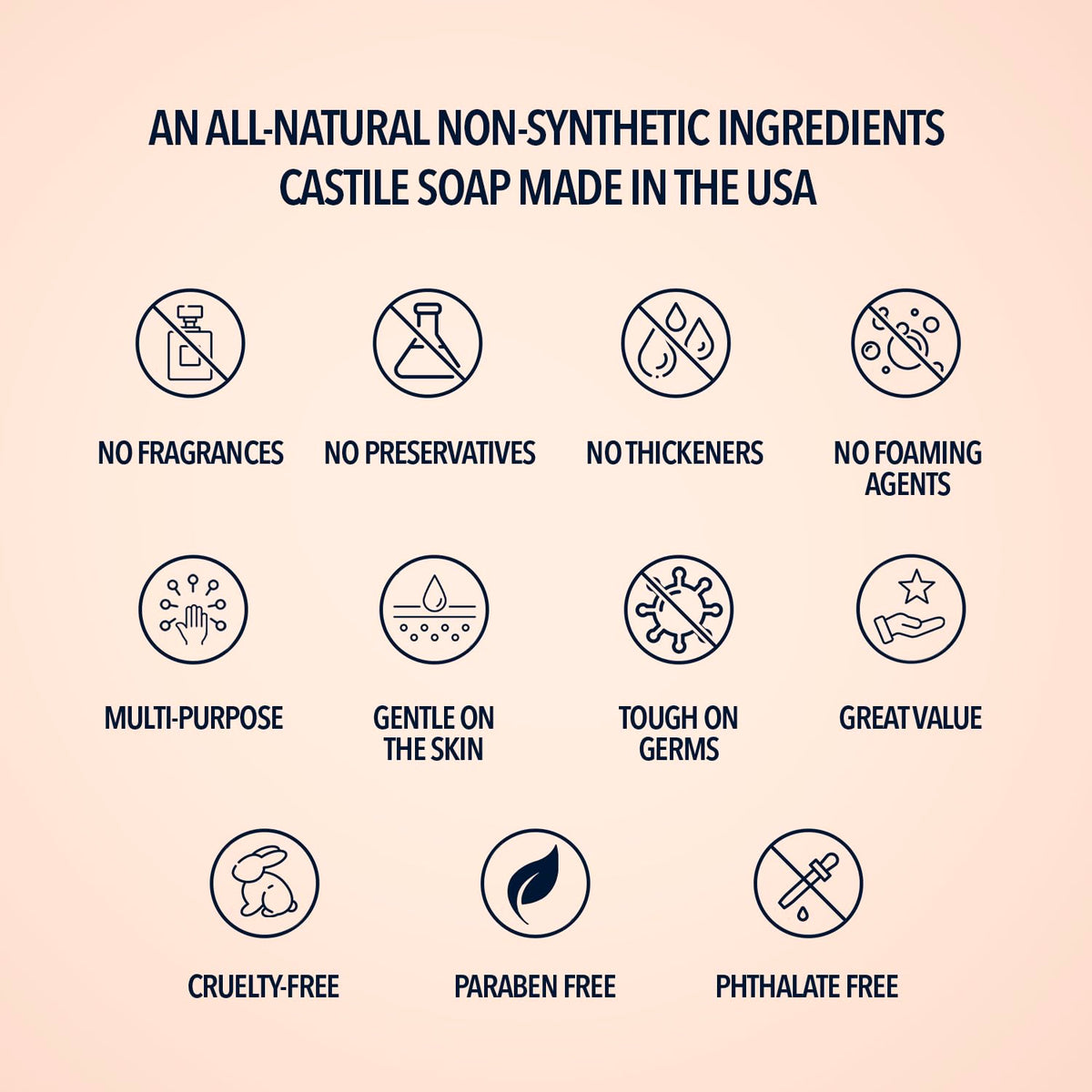 Pure Castile Liquid Soap, UNSCENTED, 1 Gallon - Multipurpose: Hands, Face, Body, Laundry, Dishes & More - For Sensitive Skin, All-Natural Ingredients, Fragrance Free