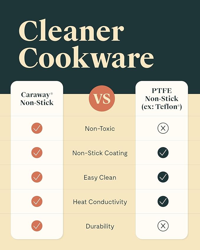 Caraway Nonstick Ceramic Sauce Pans with Lids (3 qt & 1.75 qt) - Non Toxic, PTFE & PFOA Free - Oven Safe & Compatible with All Stovetops (Gas, Electric & Induction) - Navy