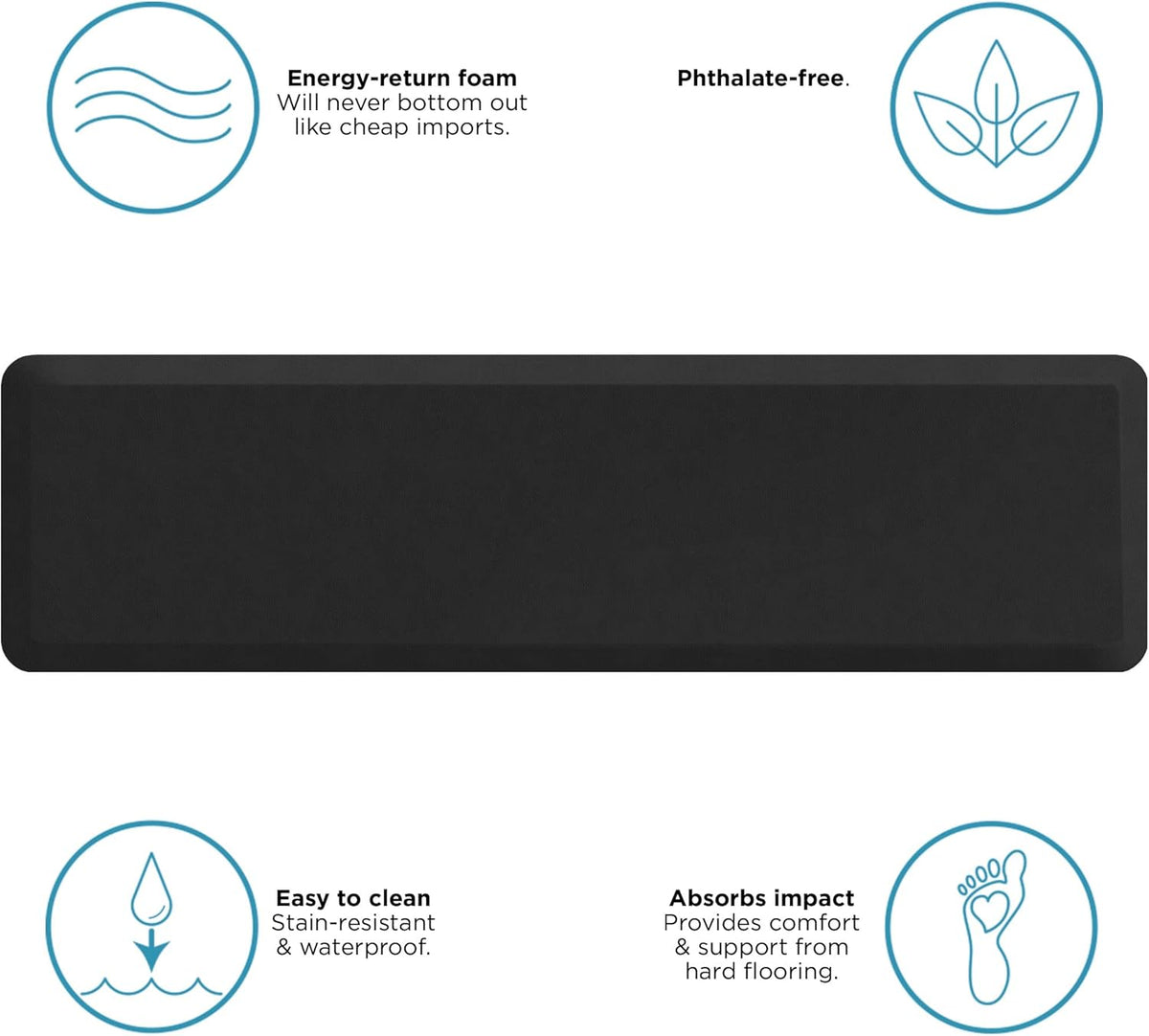NewLife by GelPro Anti-Fatigue Nonslip 1/2" Thick Hard Floor Utility Mat for Garage, Patio and Kitchen, 20" x 72", Leather Grain Black