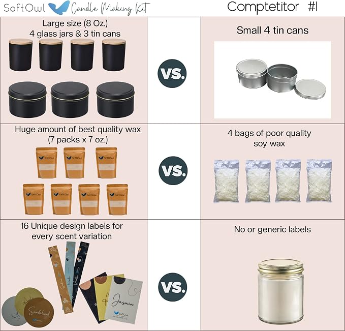 SoftOwl Premium Soy Candle Making Kit - Black Edition - Full Set - Soy Wax, Big 7oz Jars & Tins, 7 Pleasant Scents, 10 Color Dyes & More - Perfect as Home Decorations