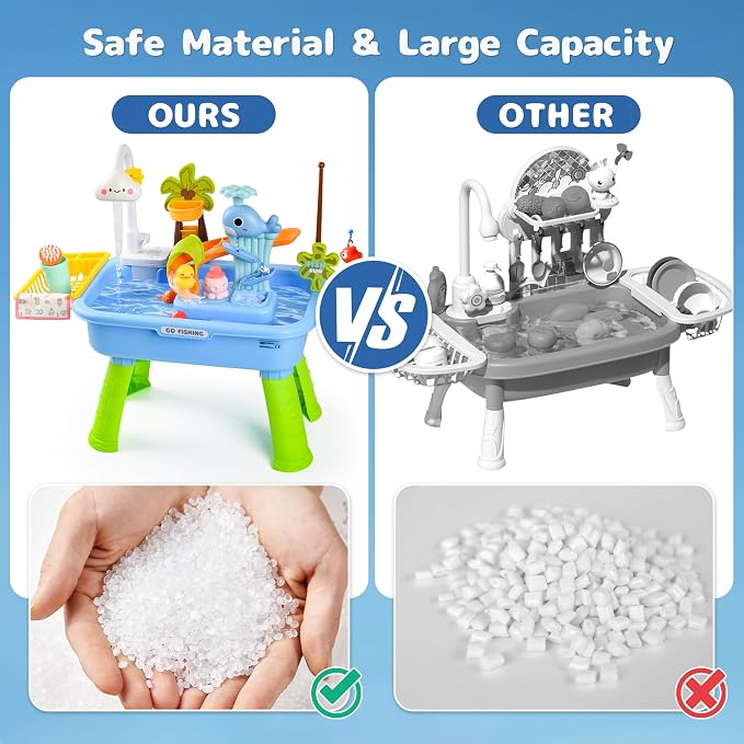 2026 Upgraded Toddler Sand Water Table Toy with Electric Water Pump, Kids Sand Water with Faucet/Play Food Accessories/Fishing Toy, Kitchen Play Sink Toys for Girl Boy Age 3+ (Blue)