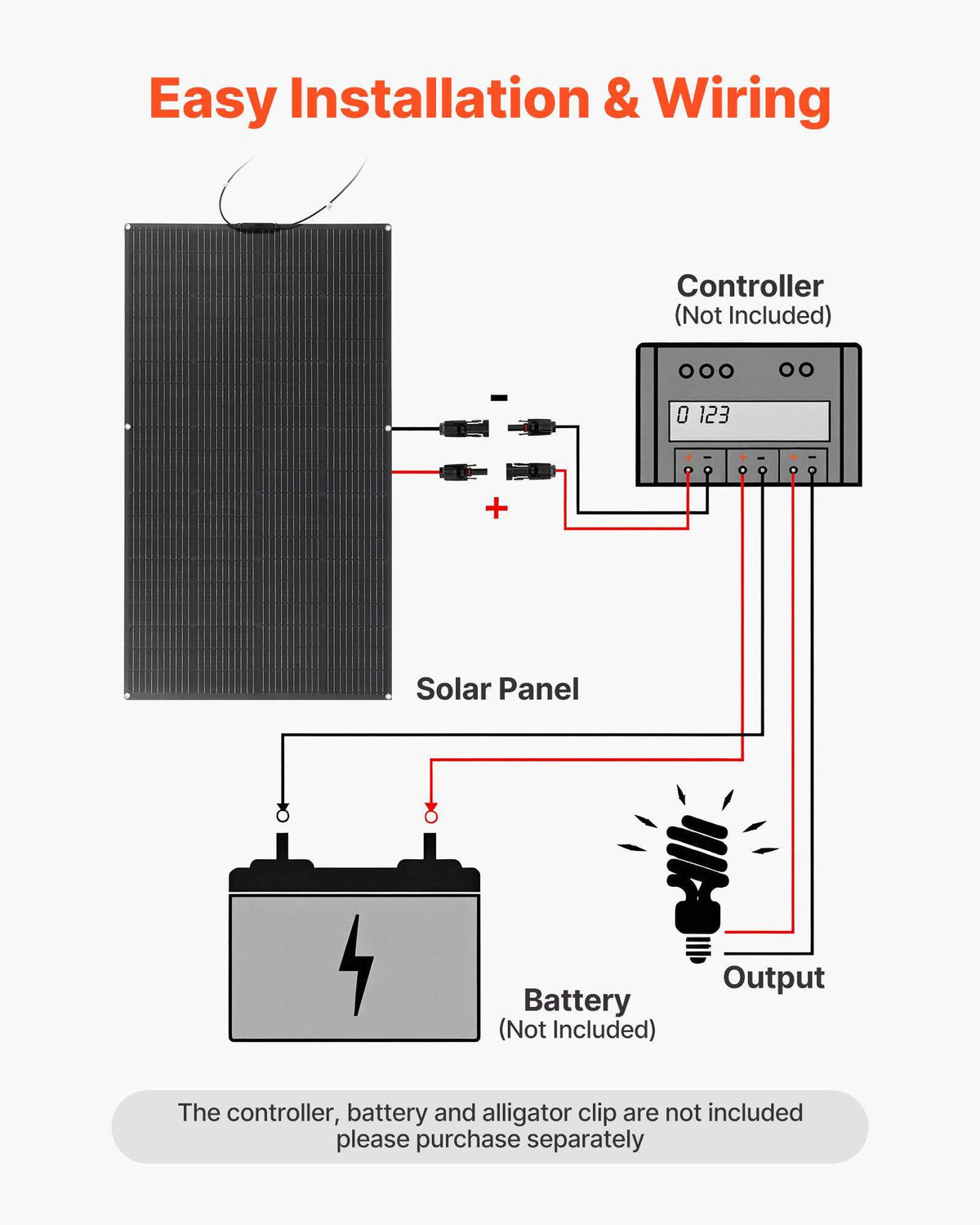 Flexible Solar Panel, 200W Semi-Flexible Bendable Monocrystalline Solar Panel, 21.9% Efficiency Mono Off-Grid Charger with MC4 Output, IP67 Waterproof for Marine RV Car Cabin Curved Surfaces