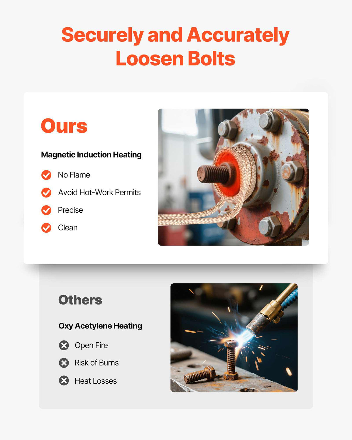 Induction Heater Bolt Removal, 1500W 110V Magnetic Induction Heater Kit, Handheld Nut Buster Tool for Rusty Screw Removing, Car Garage Repairing Tools with 8 Coil and Box