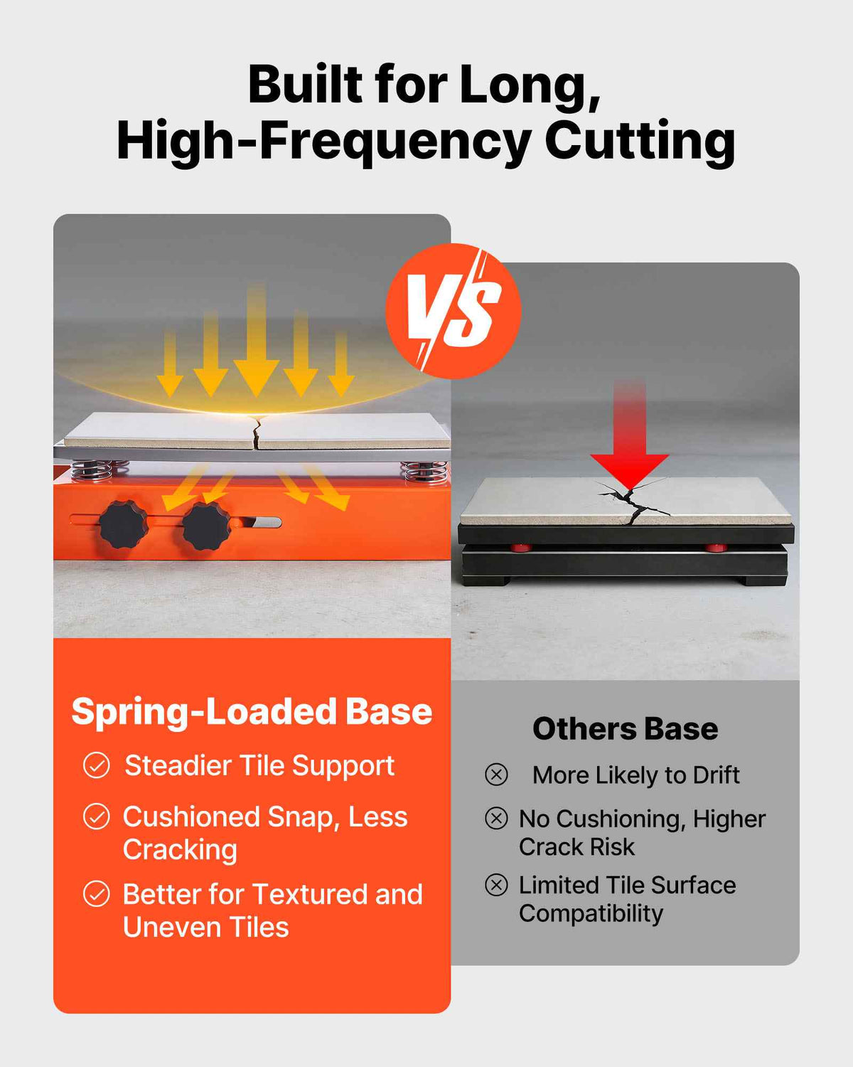 39.4-Inch Manual Tile Cutter, Upgraded Sliding Head Cutting Tool with Spring-Loaded Base, Angle Fence, Tungsten Carbide Cutting Wheel, Alignment Guide, for DIY Pros, Ceramic, Floor, Wall Tiles