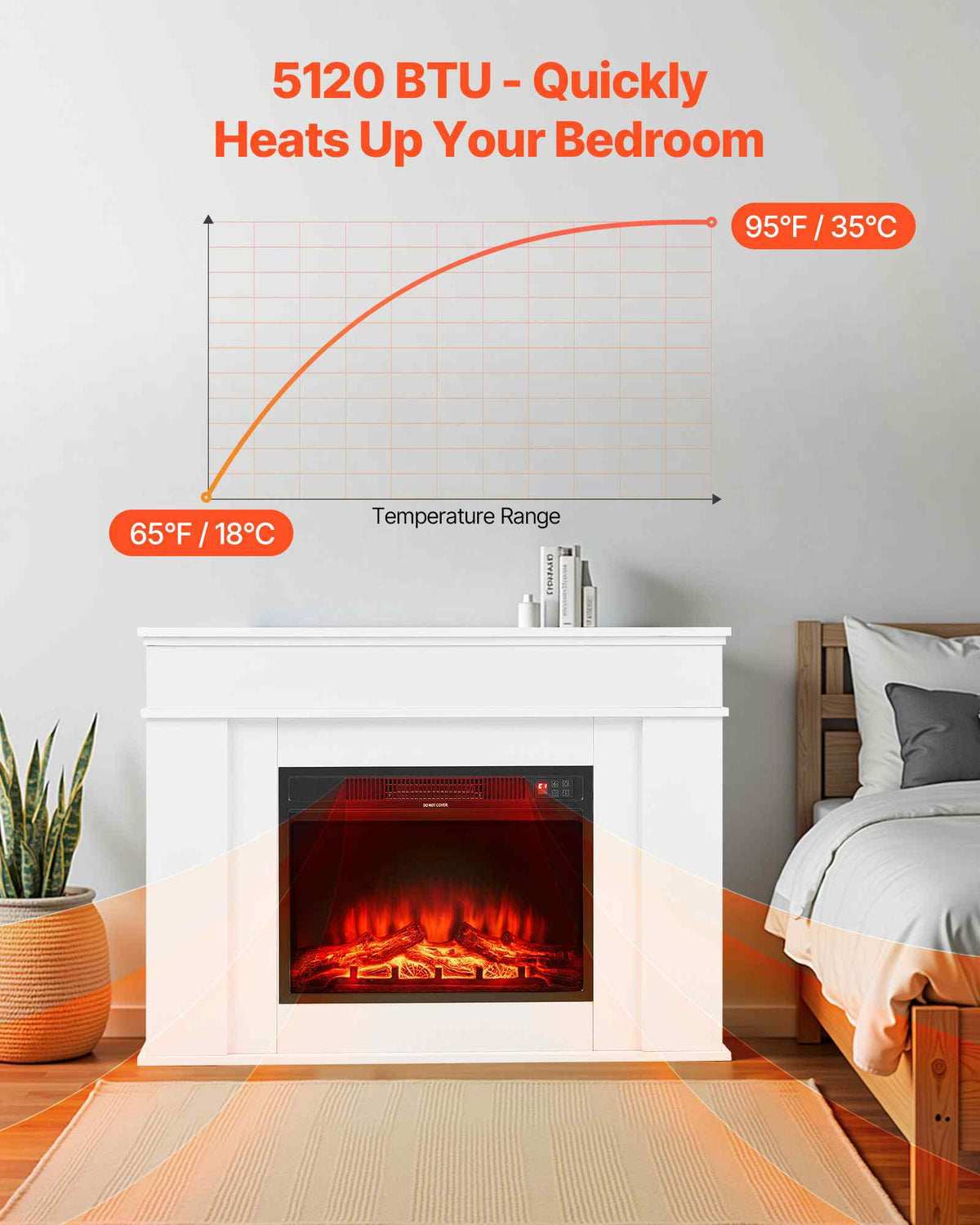 43 inch Freestanding Fireplaces, 1500W 5120BTU Fake Electric Fireplace Stove Heater with Mantel, Overheating Protection, Adjustable Flames,Timer, Remote, for Living Room,Bedroom,White