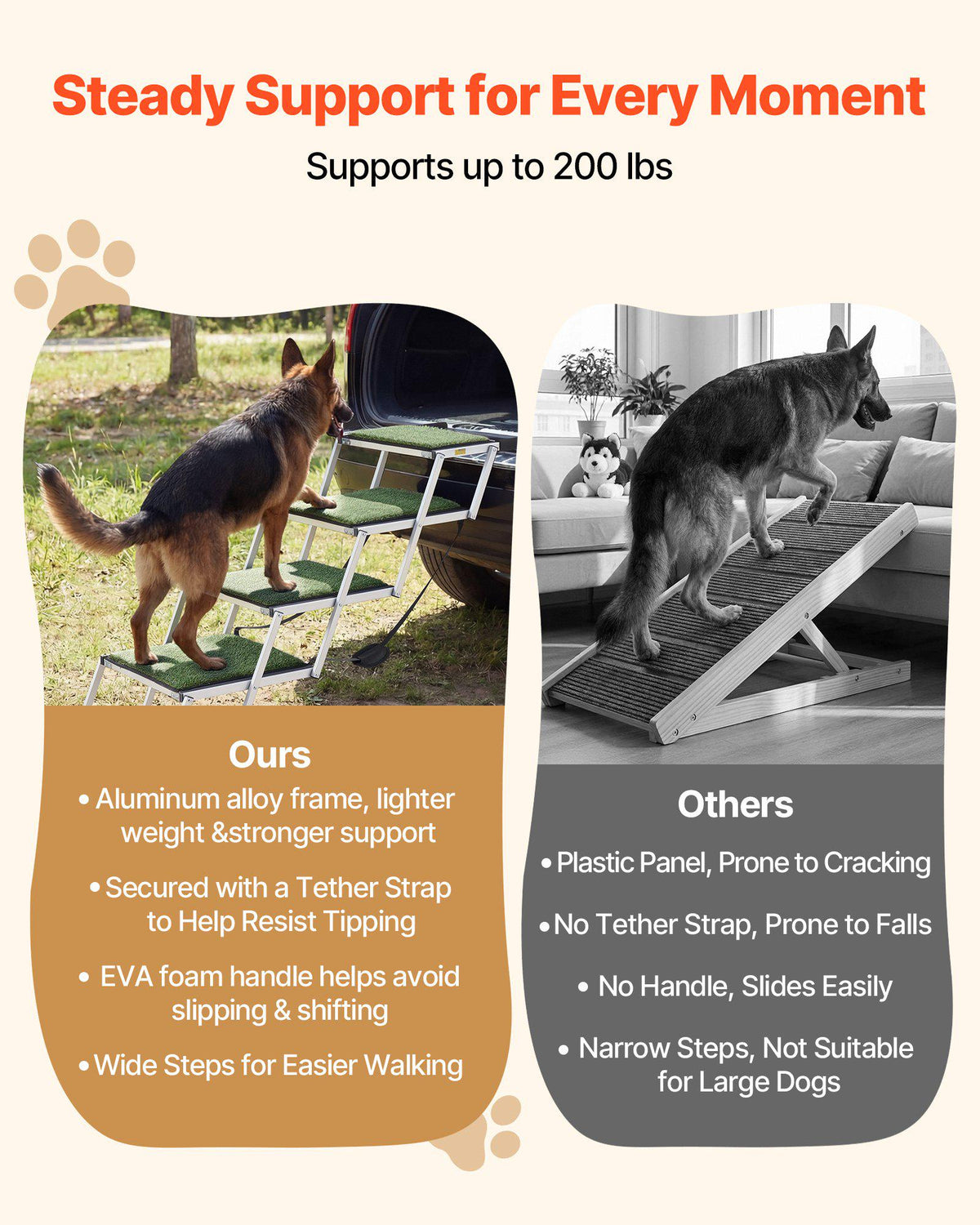 Dog Stairs for Car, 4 Steps Extra Wide Foldable Dog Ramp for Large Dogs with Non-Slip Surface, Portable Lightweight Pet Stairs Ladder for Car, SUV, Truck, High Bed, Sofa, Support up to 200 lbs