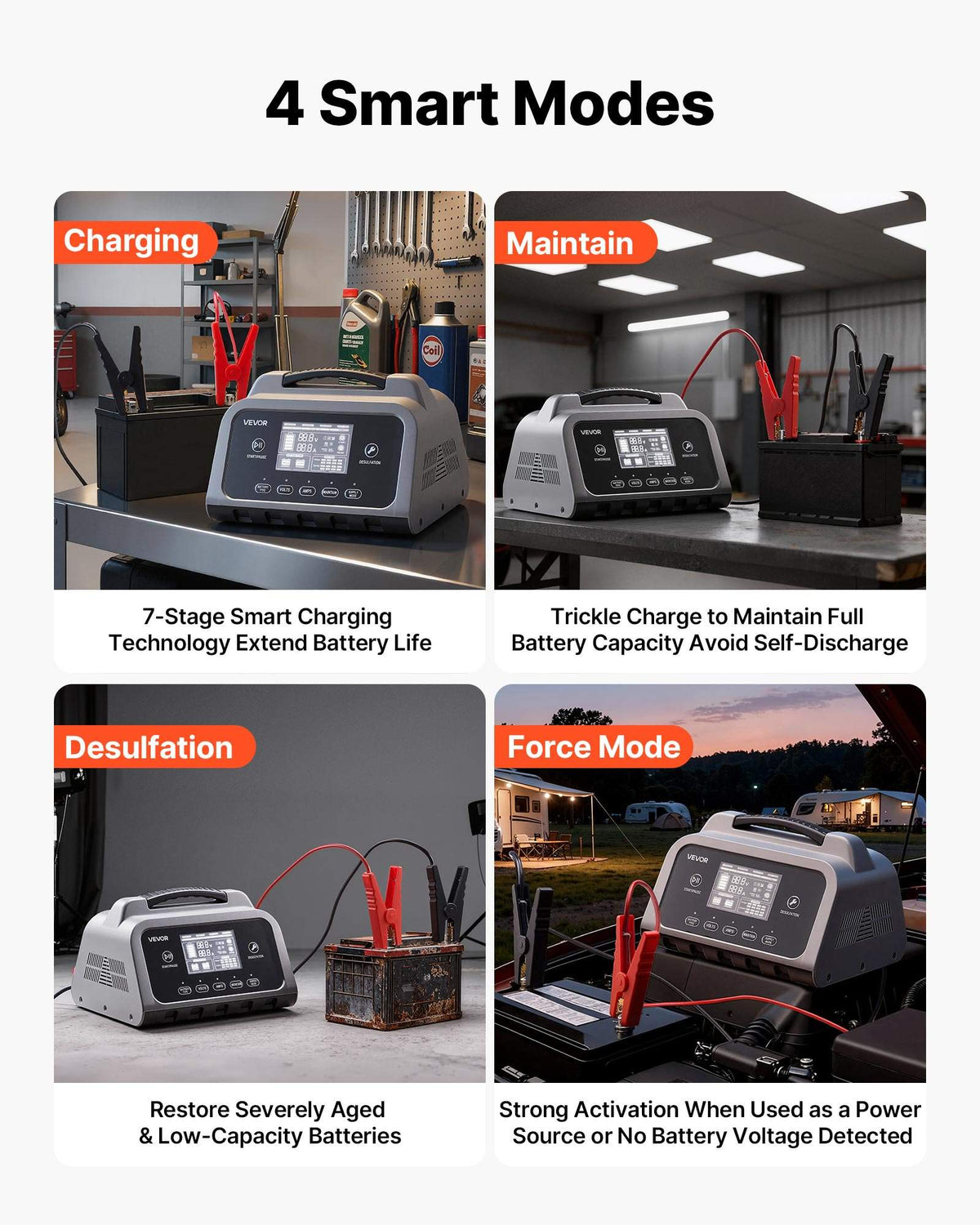 Smart Battery Charger, 16A, 6V 12V 24V 36V 48V 60V 72V Lithium LiFePO4 Lead-Acid (Gel/AGM) Car Battery Charger, with LCD Display, Trickle Charging Maintainer Desulfator, for Car Boat Motorcycle