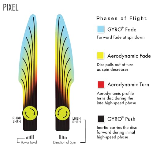 Axiom Discs Electron Pixel Simon Lizotte Edition Disc Golf Putter (Choose Your Firmness/Colors May Vary) - size: 165-170g, style: Soft
