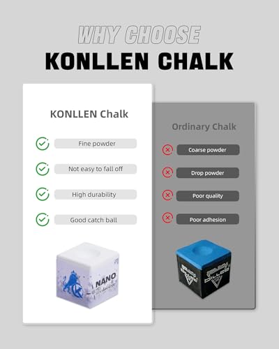 KONLLEN Magnetic Pool Chalk Holder and Nano Cue Chalk Set, Low-Dust Billiard Chalk Combo with Quick One-Hand Access for Better Grip and Control - color: White-2 piece