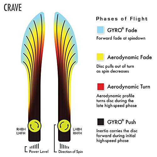 Axiom Discs Plasma Crave Disc Golf Fairway Driver (160-165g / Colors May Vary) - size: 160-165g
