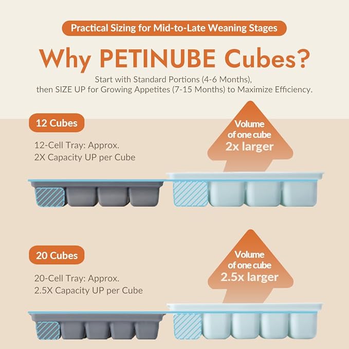 Baby Food Storage Silicone Cubes with Clip-On Lid Freezer Tray Baby Food Soups Purees Ice Easy and Safe Design Made in Korea (12 Ocean Blue)