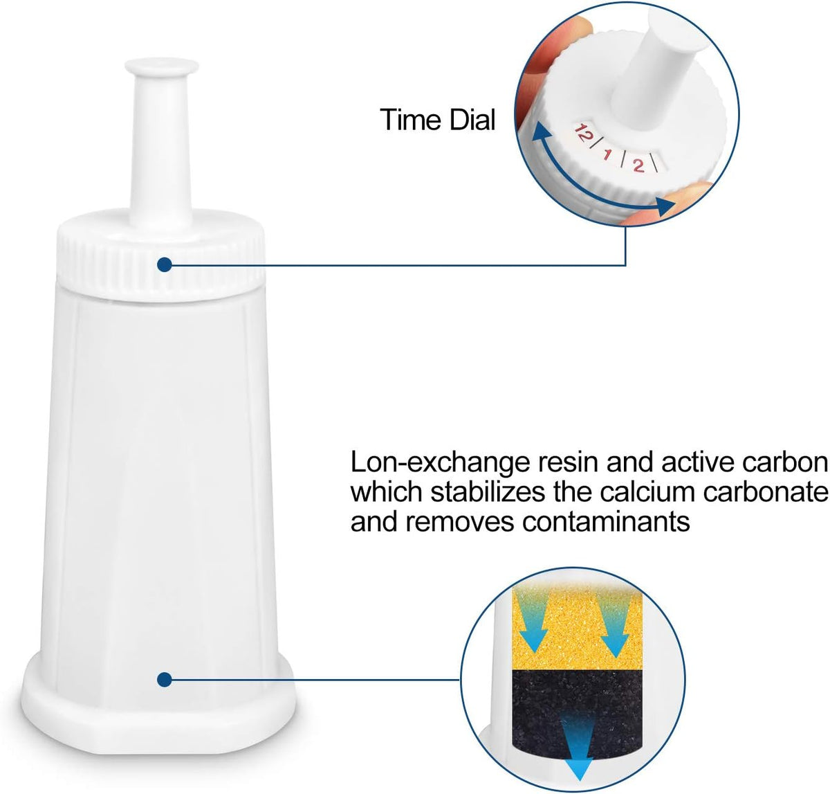 Filter - Replacement Water Filter Compatible with Breville Sage Claro Swiss For Oracle, Barista & Bambino - Compare to Part #BES008WHT0NUC1.(Pack of 2) (2) (2)