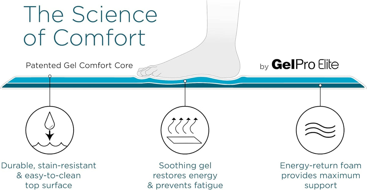 GelPro Elite Premier Gel & Foam Anti-Fatigue Kitchen Floor Comfort Mat, 20" x 72", Basketweave Khaki