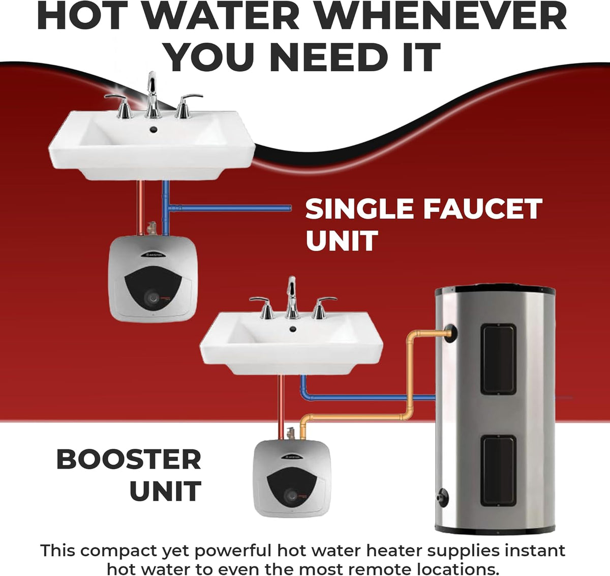 4 Gallon Capacity, 120-Volt – Ariston Andris Mini Tank Electric Water Heater – Heating Solution for Under Sink, RV, and Compact Spaces, Smart Boost for Versatile Heating, Simple Installation