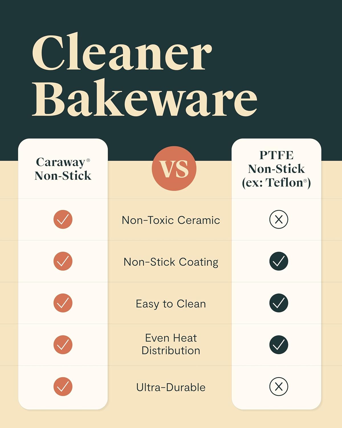 Caraway Non-Stick Ceramic 12-Cup Muffin Pan Duo - Naturally Slick Ceramic Coating - Non-Toxic, PTFE & PFOA Free - Perfect for Cupcakes, Muffins, and More - Gray