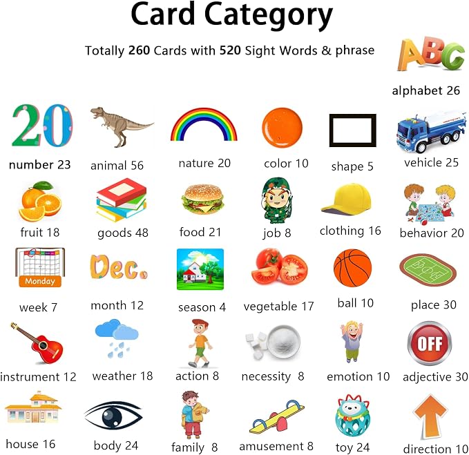 Kidzdo 520 ABCs Sight Word Talking Flash Cards for Toddlers, Easter/Birthday Gifts for 2 3 4 5 6 Year Old Girls, Early Educational Toys, Pocket Speech Learning Toys for Autistic Kids Ages 2-6, Pink