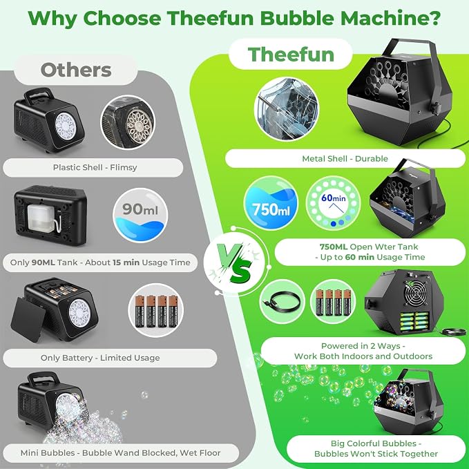 Theefun Bubble Machine, 750ml Stage Bubble Blower Metal, USB Plug in or 8 Battery Powered, Portable Party Bubble Maker for Stage BBQ Birthday Outdoor Indoor Use (Manual Control)