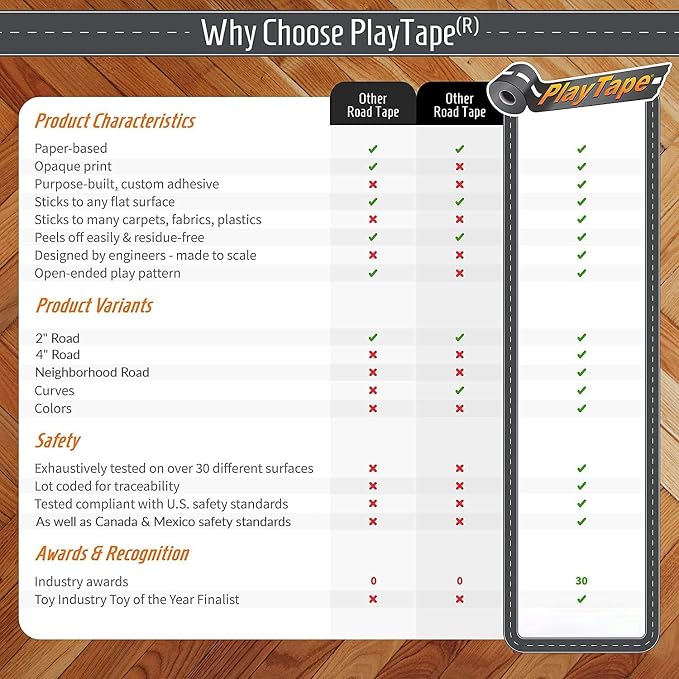 PlayTape Road Tape for Toy Cars - Sticks to Flat Surfaces; No Residue; 4-Pack of 30 ft. x 2 in. Asphalt Road