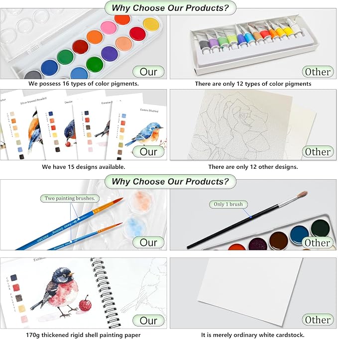 Watercolor Workbooks, 16 Colors Water Color Books Paint Set for Adults, Watercolor Coloring Book for Beginners, Water Color Workbook, 15 Beautiful Paintings for Beginners (Birds)