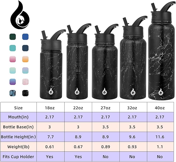 BJPKPK Insulated Water Bottles with Straw Lid, 40oz Stainless Steel Metal Water Bottle with 3 Lids, Reusable Thermo, Keep Cold Hot for Sports, Gym-Midnight