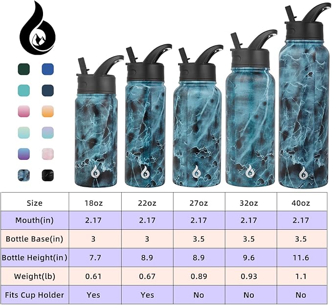 BJPKPK Insulated Water Bottles with Straw Lid, 40oz Stainless Steel Metal Water Bottle with 3 Lids, Reusable Thermo, Keep Cold Hot for Sports, Gym-Ocean