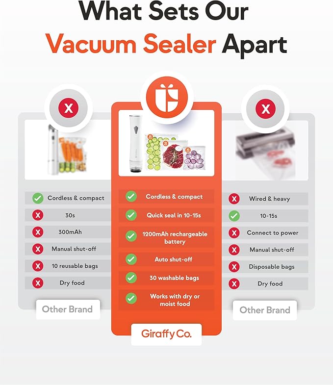 Reusable Vacuum Sealer Bags for Food – 10 Small Vacuum Bags (22x21cm/8.3x8.7in), BPA-Free, Leak-Proof, Odor-Resistant – Compatible with Vacuum Sealers