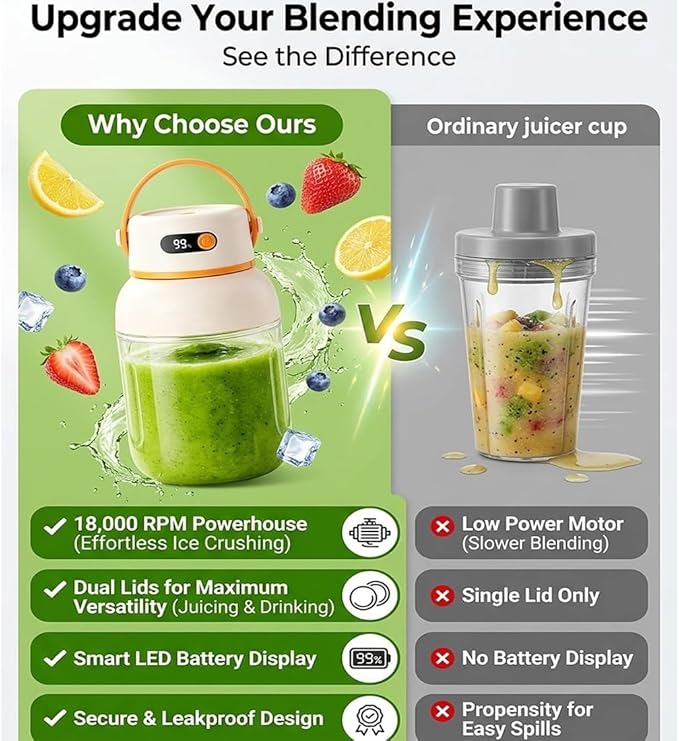 Portable Electric Juicer Cup with Zero Cord Hassle, Fresh Juicer Portable Blender with Digital Display, Leakproof USB-C Rechargeable Personal Blender for Home, Travel, Easy Clean (2a,1000ml)