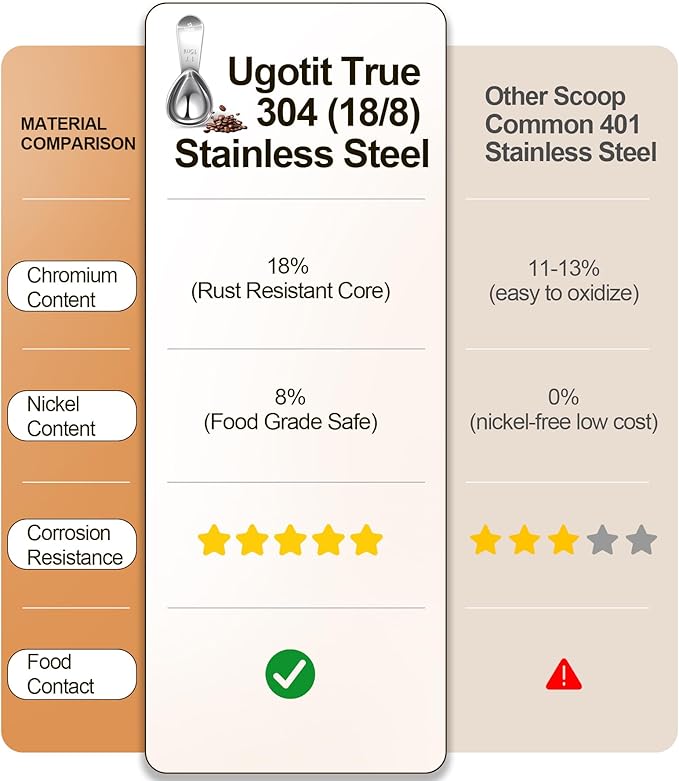 Ugotit Coffee Scoop for Ground Coffee, 1 Tablespoon Short Handle 304 Stainless Steel, Precise Measuring Spoon, Fits Canisters & Protein Powder Containers