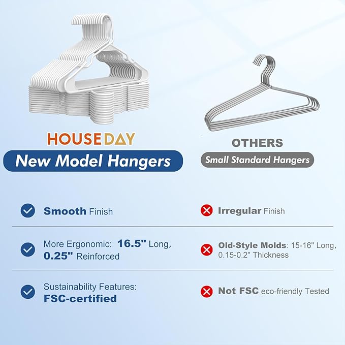HOUSE DAY Plastic Hangers 20 Pack - White Clothes Hangers with Non-Slip Shoulder Grooves, Durable and Sturdy T-Shirt, Dress, Coat Hanger, Space Saving Design Perfect for Closet Organizers and Storage