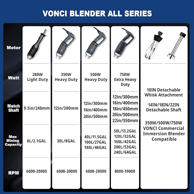VONCI 500W Commercial Immersion Blender, 12" SUS 304 Removable Shaft, Heavy Duty Power Hand Mixer with Variable Speed 6000-20000RPM, Professional Electric Stick Blender for Restaurant Kitchen Use.