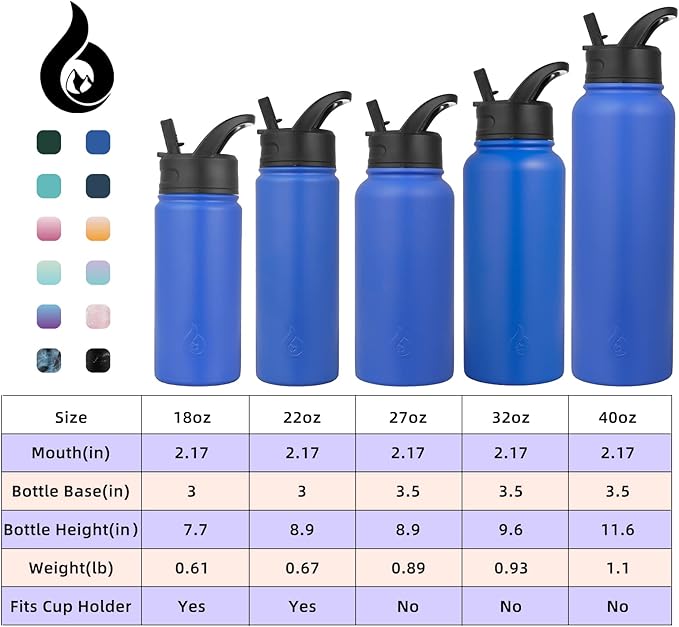 BJPKPK Insulated Water Bottles with Straw Lid, 27oz Stainless Steel Water Bottle with 3 Lids, Leak Proof BPA Free Metal Thermo, Mugs, Tumblers, Keep Cold Hot -Sapphire