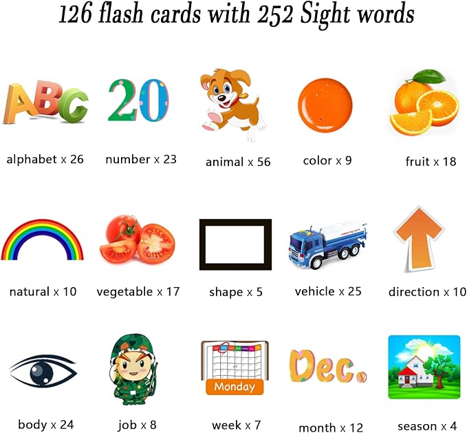 Lapare Audible Educational Toy with Music for Toddlers Age 1 2 3 4 5, 252 Sight Words Flash Cards Kindergarten Toy for Kids to Learn Alphabet Number Color Shapes and More