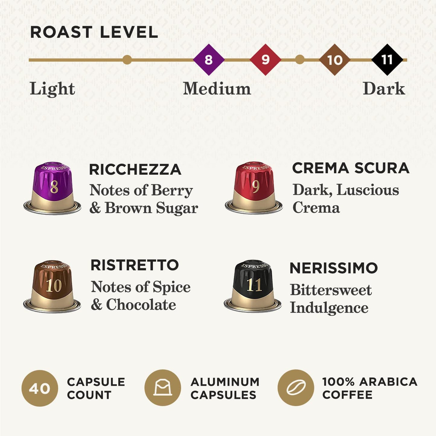 Peet's Coffee, Dark and Medium Roast Espresso Capsules Variety Pack, Compatible with Nespresso Original Machine - Intensity 8-11, 40 Count (4 Boxes of 10 Espresso Capsules)