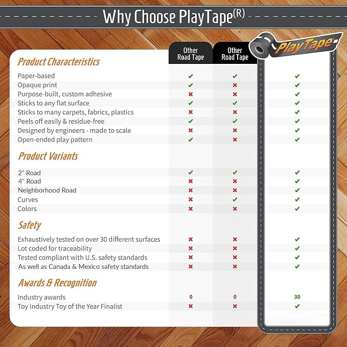 PlayTape Road Tape and Curves for Toy Cars - 1 Roll of 30 ft. x 2 in. Asphalt Road + 1 Roll of 36 Curves