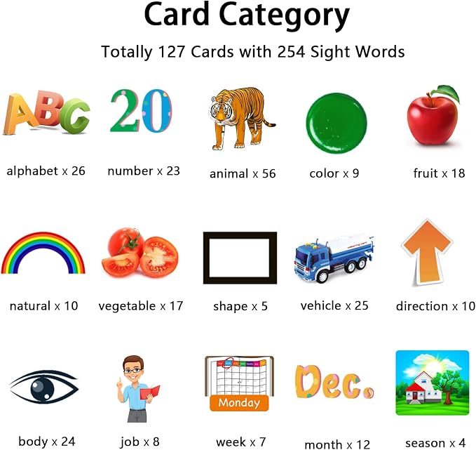 Kidzdo Dinosaur Talking Flash Cards with 254 Words, Christmas Birthday Gifts for 2 3 4 5 6 Year Old Boys and Girls, Educational ABCs Learning Toys, Toddlers Pocket Speech Therapy Toys, Blue