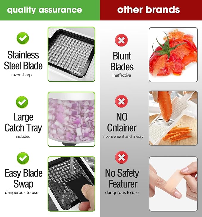 LHS Multifunctional Food Chopper - Onion, Vegetable Slicer Dicer Cutter, Potato Cutter - Veggie Chopper with Container (4 in 1, White)
