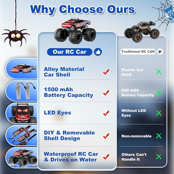 TOZDTO Remote Control Car, Monster Truck Toys for Boys RC Cars, 2.4 GHz Waterproof RC Trucks, 1:18 4WD All Terrain Off-Road Pickup, Cool Christmas Birthday Ideas Gifts for Kids 6+ Year Old