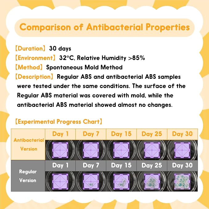 Antibacterial Magnetic Tiles 212PCS, STEM Toy for Kids Aged 3+ | 4 Cars, Bacteria resistant, Safer play, EPA-registered, Fits other brands, ABS plastic, Daycare, Montessori, Classroom gift
