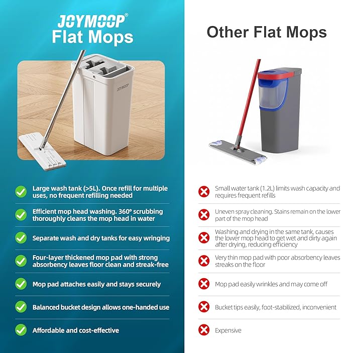 JOYMOOP Mop and Bucket with Wringer Set, White Flat Squeeze Bucket Set for Floor Cleaning, Wet Dry Wall Cleaner with Long Handle, Hardwood Floor Mop-3 Microfiber Cloths