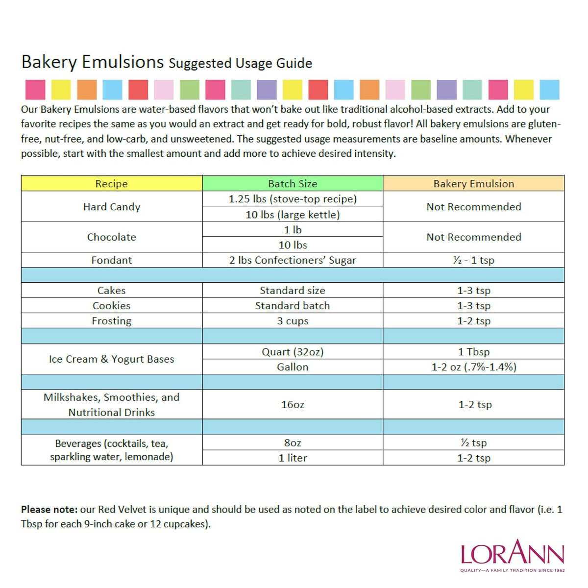 Lorann Oils Blueberry Bakery Emulsion: Realistic Blueberry Flavor, Perfect for Elevating Berry Notes in Baked Goods, Gluten-Free, Keto-Friendly, Blueberry Extract Substitute Essential for Your Kitchen