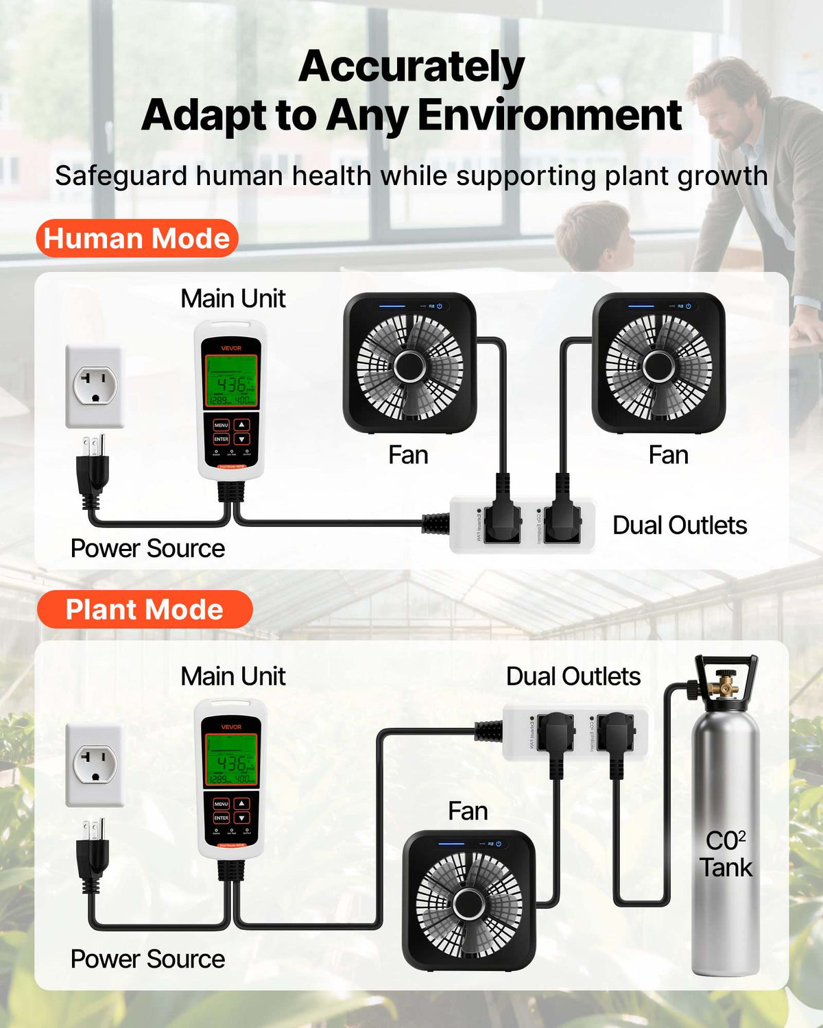 Carbon Dioxide Monitoring Controller, Dual Outlets CO2 Monitor & Controller, Carbon Dioxide Sensor Day and Night Detection Feature, NDIR CO2 Sensor for Greenhouse, Laboratories, Classrooms, Home