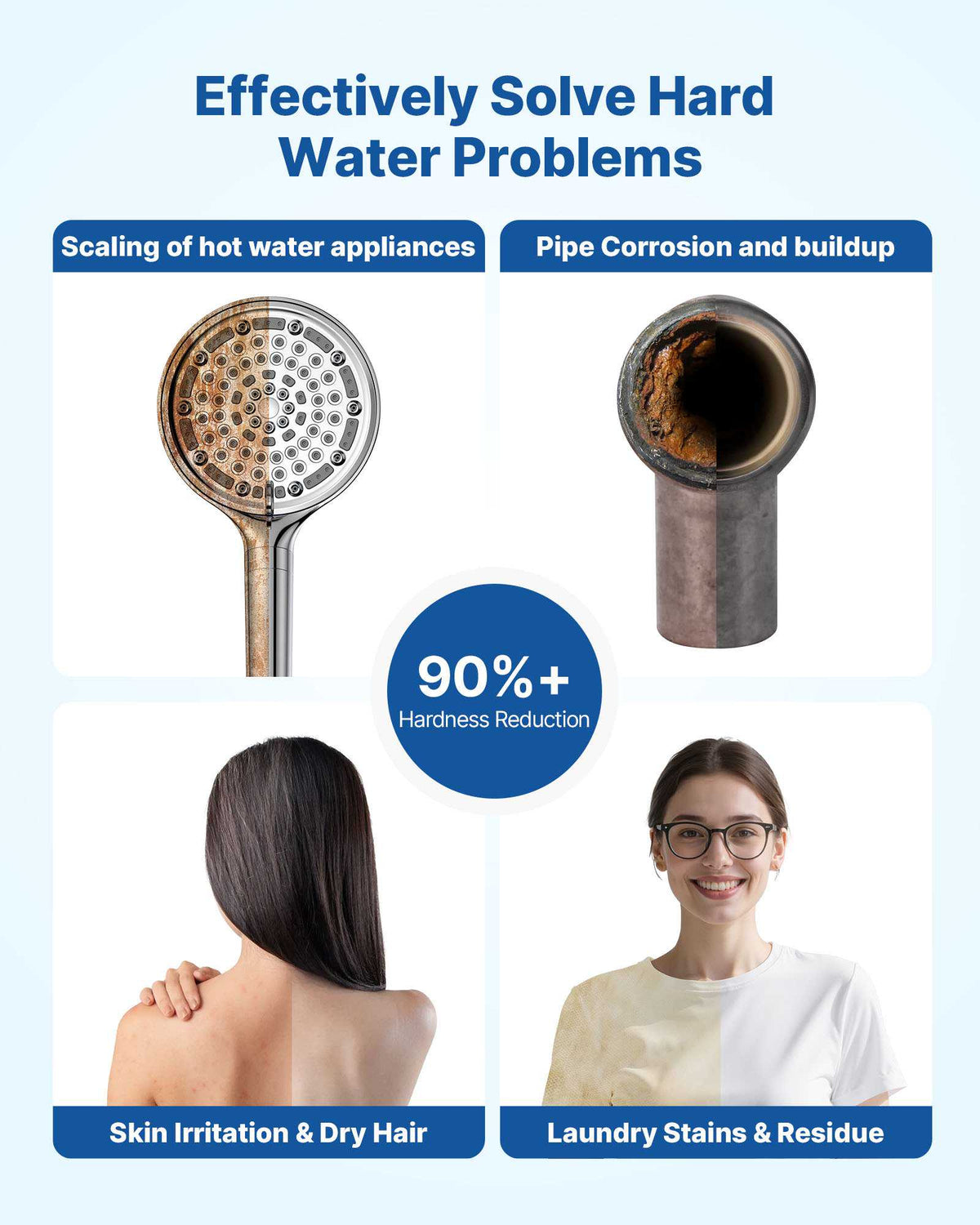 Water Softener, 64,000 Grains Whole House Water Softener System, with Automatic Digital Control Head, Bypass Valve, Reduce Hardness and Minerals, Improve Water Quality, for 5-6 Bathrooms