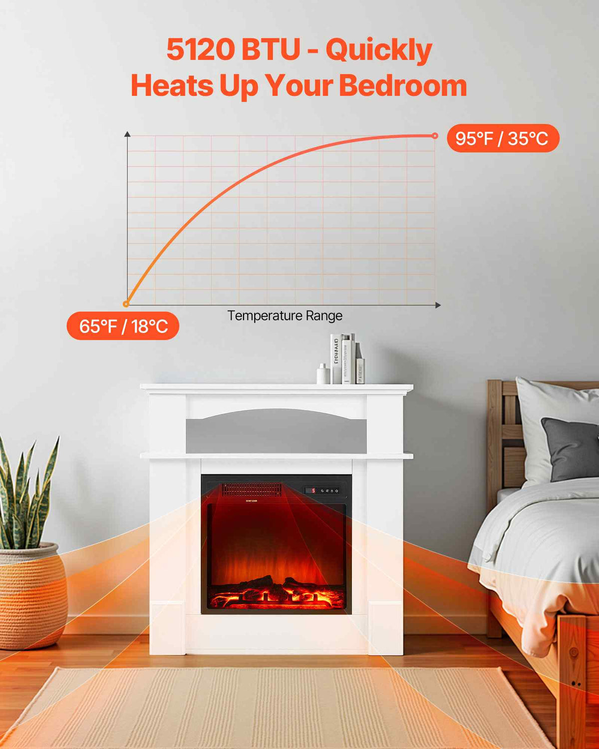 33 inch Freestanding Fireplaces, 1500W 5120BTU Fake Electric Fireplace Stove Heater with Mantel, Overheating Protection, Adjustable Flames,Timer, Remote, for Living Room,Bedroom,White