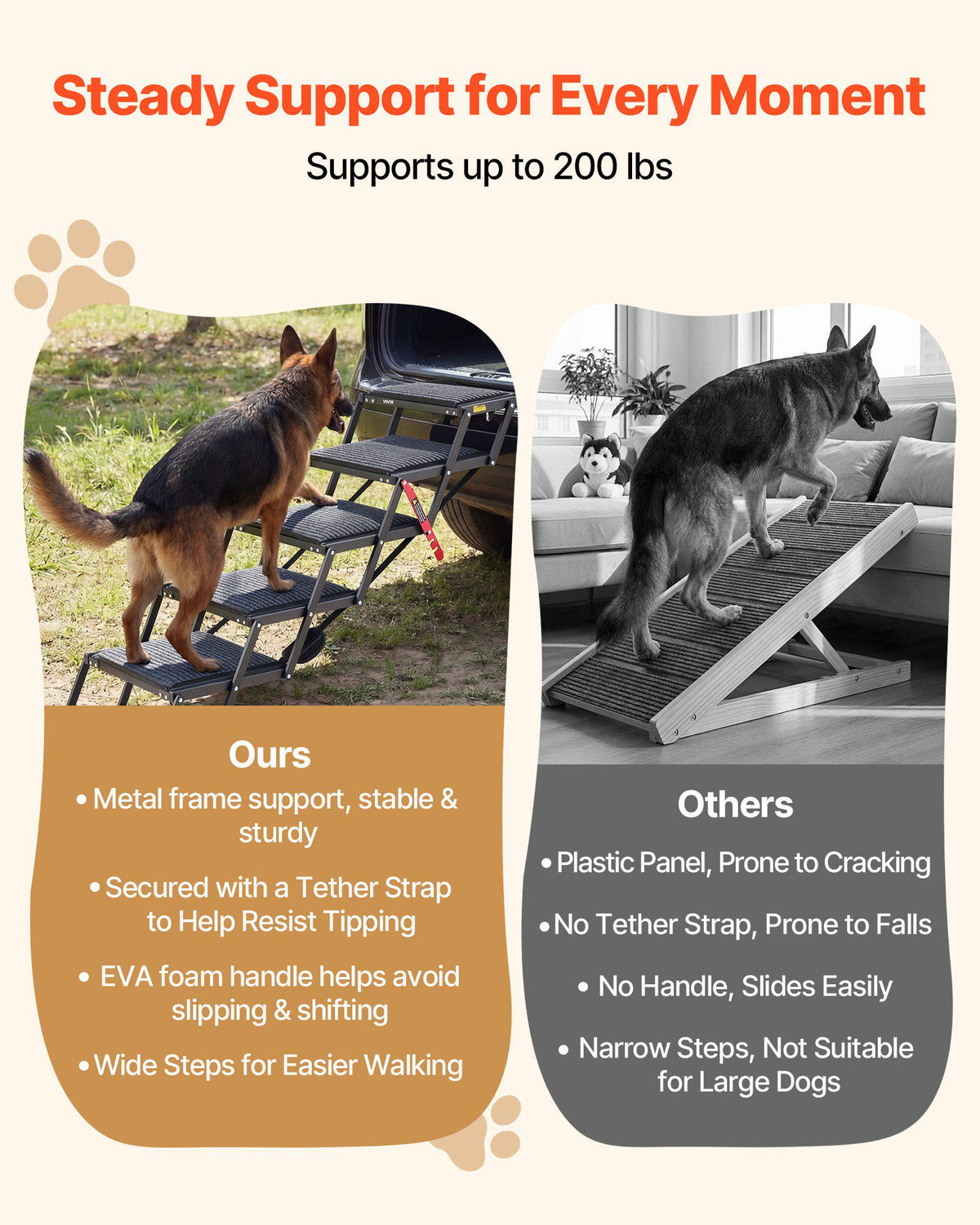 Dog Stairs for Car, 5 Steps Extra Wide Foldable Dog Ramp for Large Dogs with Non-Slip Rug Surface, Portable Lightweight Pet Ladder for Car, SUV, Truck, High Beds, Sofas, Support up to 200 lbs