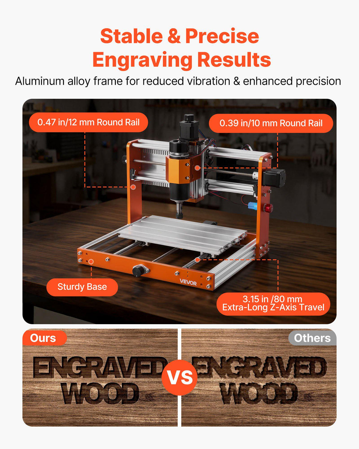 CNC Router Machine, 500W Spindle, 3-Axis Wood Engraving Milling Machine, with 300 x 180 x 80 mm Working Area, Offline Controller, Limit Switch, E-Stop, for Wood Acrylic Plastic Carving Cutting