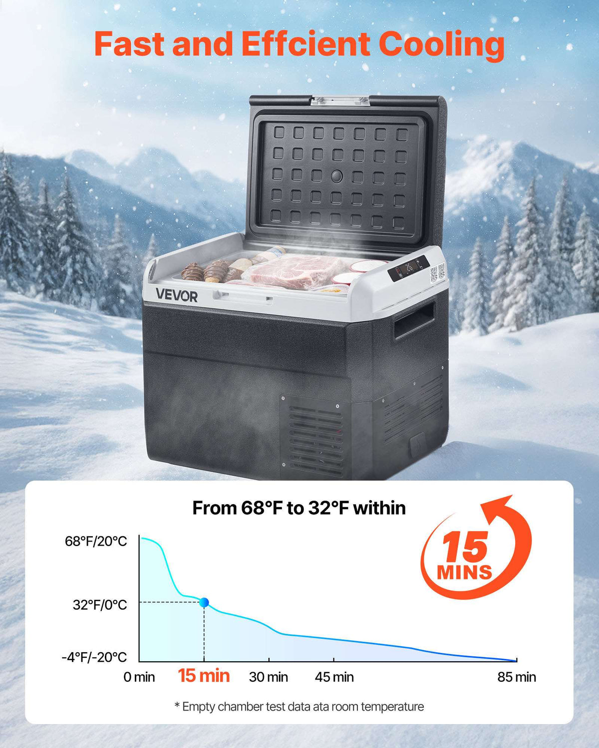 12 Volt Car Refrigerator, 31.7QT/30L Car Fridge, Portable Electric Cooler with -4℉~68℉ Adjustable Temperature, 12/24V DC and 100- 240V AC Compressor Freezer for Outdoor, Camping, Travel, RV