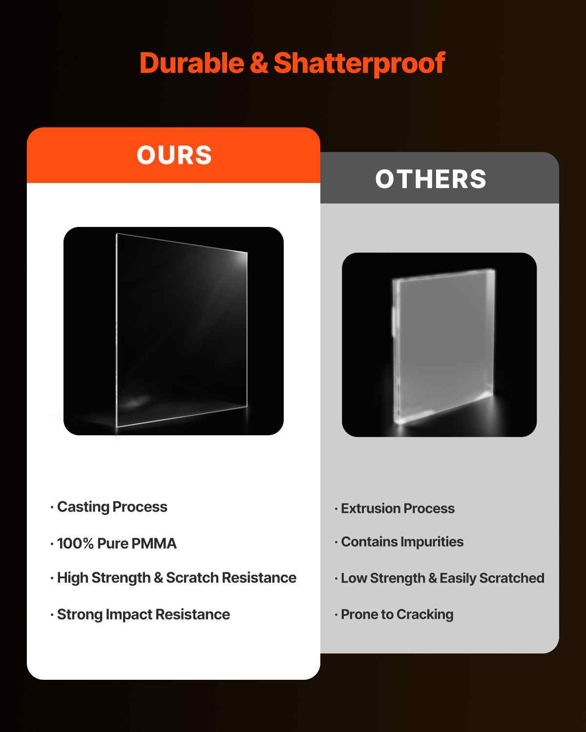 Plexiglass Acrylic Sheet, 2-Pack Plastic Sheets, 24 x 36 Inch 1/4 Inch Thick Clear Plastic Cast Transparent Glass for Crafting Projects, Replacement Picture Frame Glass, DIY Display, Easy to Cut