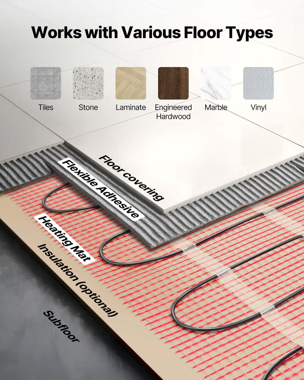 80 sqft Self-Adhesive Mesh Floor Heating Mat System, 120V Electric Radiant Heated Floor System, with Smart Control Thermostat & Alarm, Easy Installation for Tile, Stone, Vinyl